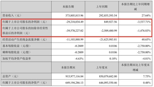 暴涨10倍后股价腰斩 诚迈科技的 高科技 故事讲不下去了