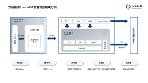 依托北斗系统,四维图新旗下六分科技推出多款高精定位产品