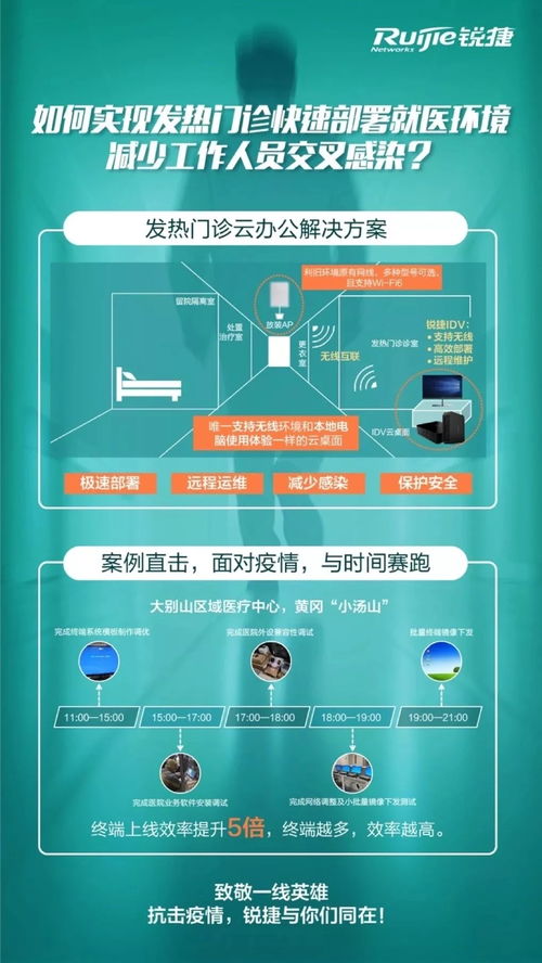 抗疫行动 仅用10小时 锐捷为鄂州 小汤山 部署发热门诊云办公,抢下救命时间