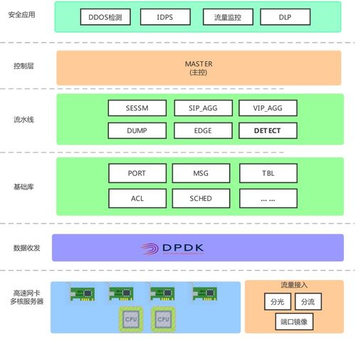 开源 爱奇艺网络流量分析引擎QNSM及其应用