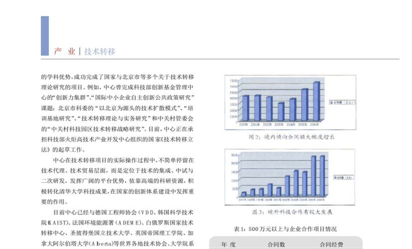 全球主要国家技术转移体系的发展与特点