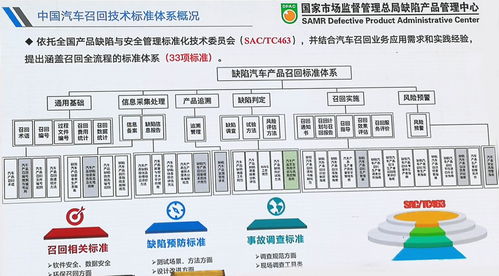 中国累计召回缺陷车辆8010万辆,多项召回新规即将出台