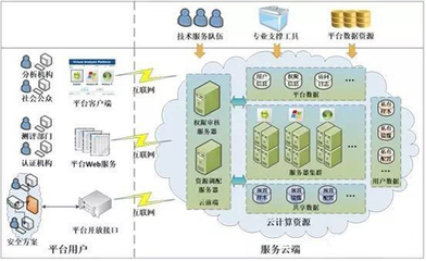 软件所发布“金刚”恶意软件智能分析系统