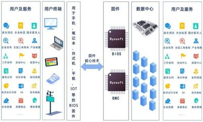 科创板受理“信息传输、软件和信息技术服务业”企业大汇总!