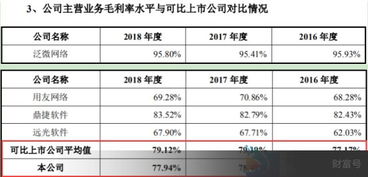 致远互联研发投入连续三年接近15 但仍落后同行平均值