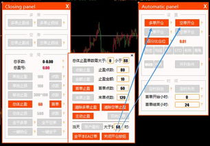 外汇EA使用技巧,自动化交易总体止盈