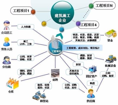 商河施工项目软件技术服务电话