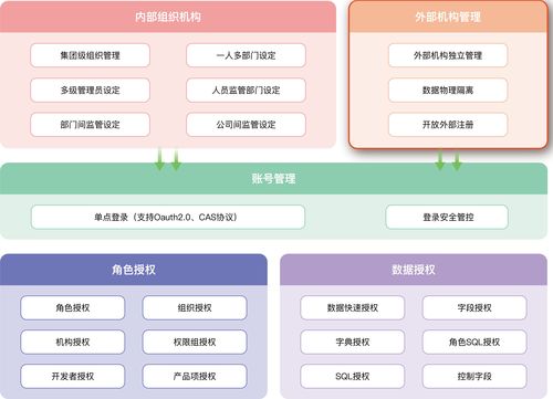 JECloud首页 文档和下载 微服务低代码平台 OSCHINA 中文开源技术交流社区