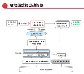 华为云devcloud软件开发新探索,打造可信的高质量产品