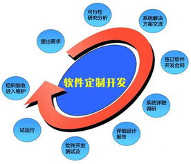 仓库管理软件开发报价 厂家