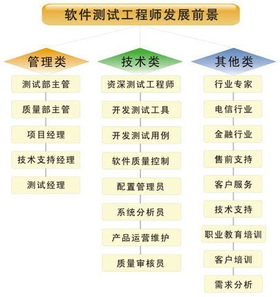 转行it 敲代码 这些it岗位照样拿高薪