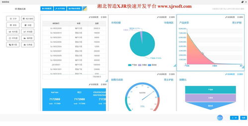 选开源报表开发还是商用 2020报表软件产品整理