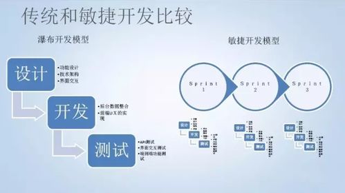 瀑布开发vs敏捷开发