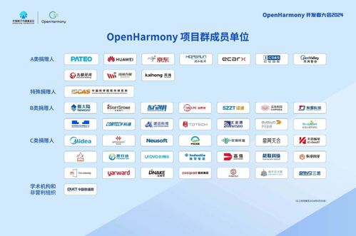 迅龙软件 作为openharmony项目捐赠人,基于开源鸿蒙的orangepi os oh 正在通过xts认证