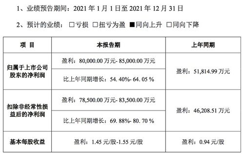 汽车股涨跌榜 曙光初现 市值大幅增厚3500亿