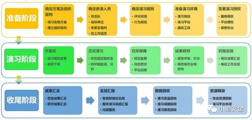 神秘的hw到底是做什么的 软件开发 hw,2024年最新2024golang最新大厂面试真题总结